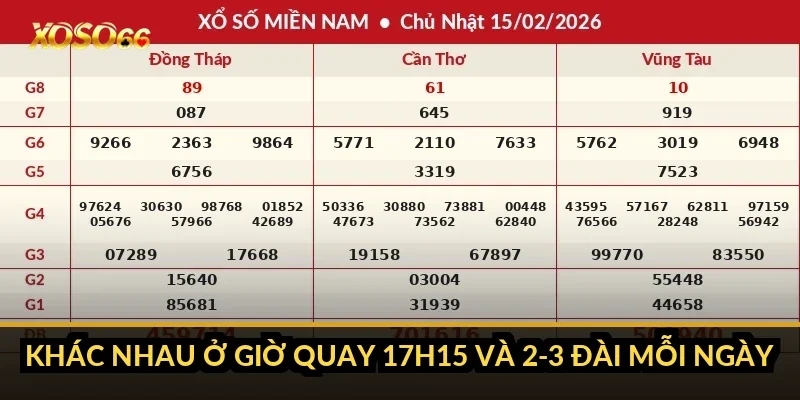Bao lô miền Trung Xoso66: vì sao hay bị lẫn với miền Nam? 1 Khác nhau ở giờ quay 17h15 và 2-3 đài mỗi ngày