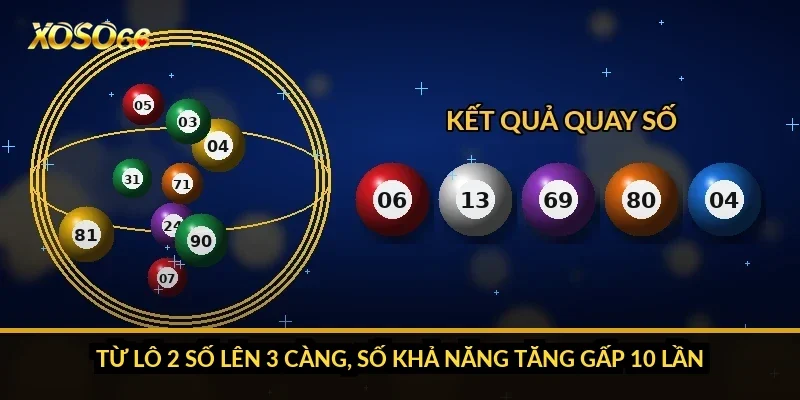 Bạc nhớ lô 3 càng: vì sao vài trăm kỳ không chứng minh được gì? 2 Từ lô 2 số lên 3 càng, số khả năng tăng gấp 10 lần