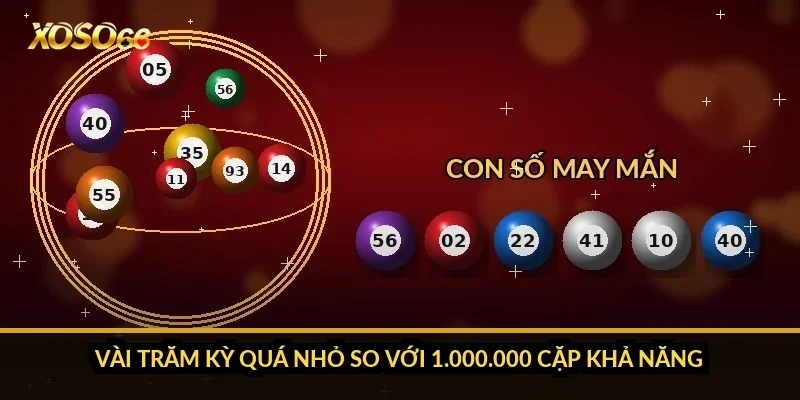 Bạc nhớ lô 3 càng: vì sao vài trăm kỳ không chứng minh được gì? 3 Vài trăm kỳ quá nhỏ so với 1.000.000 cặp khả năng
