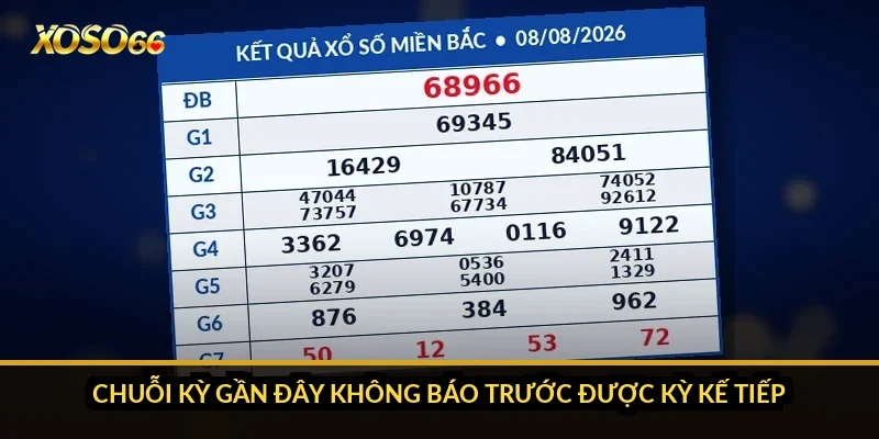 Cách chơi xổ số siêu tốc Xoso66: chu kỳ, 27 giải và lịch sử kỳ 5 Chuỗi kỳ gần đây không báo trước được kỳ kế tiếp