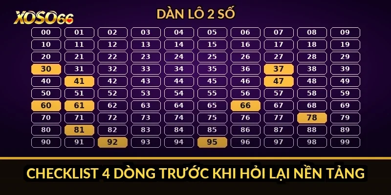 Bao lô miền Nam Xoso66: tránh chọn nhầm đài, mỗi đài 18 lô 5 Checklist 4 dòng trước khi hỏi lại nền tảng